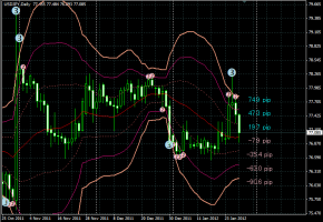 1/27 為替動向 &nbsp;画像1