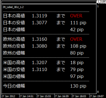 MT4インジ12「日米欧三市場のレンジと高値安値」 &nbsp;画像1