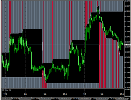 MT4インジ13「高値安値更新を一目で確認するインジケータ
ー」&nbsp;画像1