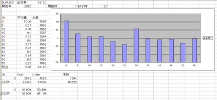 MT4インジ15「分に注目した値幅測定インジケーター」&nbsp;画像1