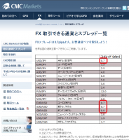 CMCのスプレッドが狭くなった件について&nbsp;画像1