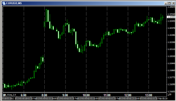 MT4インジ18「自動でサーバータイムを日本時間に直すイン
ジケーター」&nbsp;画像1