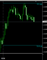 MT4インジ20「1時間毎の高値と安値に線を引くインジケータ
ー」 &nbsp;画像1