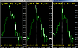 大調整した為替相場&nbsp;画像1