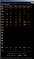 MT4インジ24「4通貨6ペアの日中のボラティリティを表示す
るインジケーター」 &nbsp;画像1