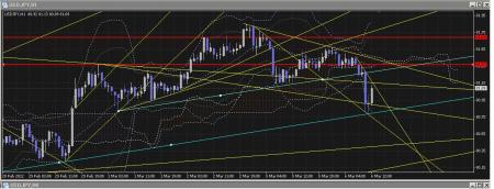 水色の線から、水色の線。。&nbsp;画像1