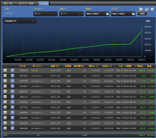 シストレ24　その7　現在の状況&nbsp;画像1