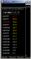 MT4インジ27「1時間毎の値幅ランキング表示インジケータ
ー」 &nbsp;画像1