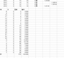 MT4インジ30「一日の高安値をつける時間を計測するインジ
ケーター」&nbsp;画像1