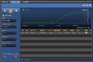 シストレ24 T-Follow&nbsp;画像1