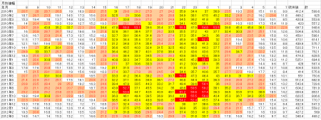 ボラティリティが低下するEURUSD&nbsp;画像1