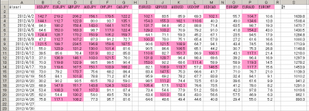 4月FXまとめ&nbsp;画像1