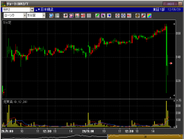 引け間際に急落しやすい銘柄&nbsp;画像1