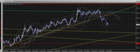すでにじりさげモード&nbsp;画像1