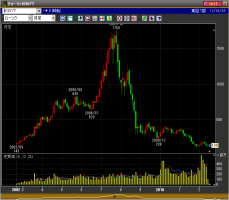 川崎汽船の大株主にBNF氏が登場&nbsp;画像1