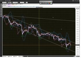 連日雰囲気が悪くなてきた。　夜の下げを東証で加速&nbsp;画像1