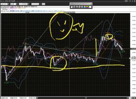 やっぱりドル円がつえええええええ
&nbsp;画像1