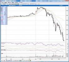 ガイアの夜明けで特集→　先物暴落の法則&nbsp;画像1