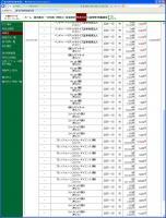 デイトレ結果 画像1