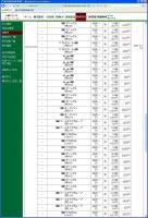 デイトレ結果 画像1