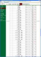 デイトレ結果 画像1