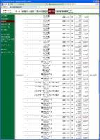 デイトレ結果 画像1