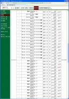 デイトレ結果 画像1