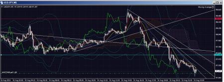 真夜中に　おひさしぶりっす。お盆です。&nbsp;画像1
