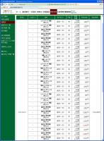 デイトレ結果 画像1