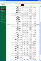 デイトレ結果 画像1