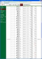 デイトレ結果 画像1