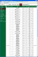 デイトレ結果&nbsp;画像1