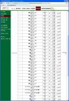 デイトレ結果&nbsp;画像1