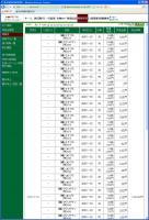 デイトレ結果（１３日の取引）&nbsp;画像1