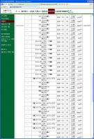 デイトレ結果&nbsp;画像1