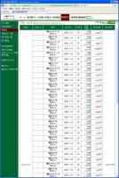 デイトレ結果&nbsp;画像1