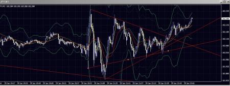 fomcでは下がらず。。　何気に値幅が大きくて死ねる&nbsp;画像1
