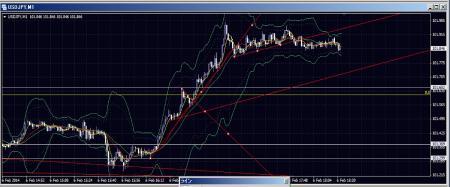 2月の第一週。。上下すごかったな～。&nbsp;画像1