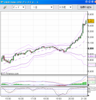 【CFD】10/14　ダウのリバウンドはなんと+936&nbsp;画像1