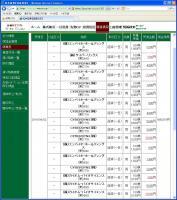 デイトレ結果&nbsp;画像1