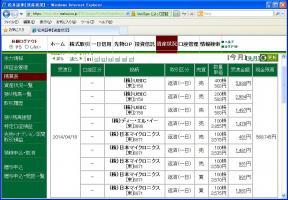 デイトレ結果&nbsp;画像1