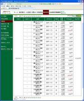 デイトレ結果&nbsp;画像1