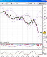 【CFD】10/16　再暴落！-733でダウは8000円台へ&nbsp;画像1