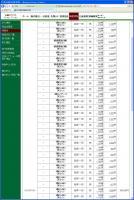 デイトレ結果&nbsp;画像1