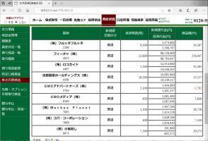 デイトレ注目銘柄 画像1
