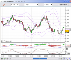 【CFD】10/22　プラテンならず、引けは-230へ&nbsp;画像1