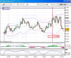 【CFD】10/25　2000万割れ・・・&nbsp;画像1