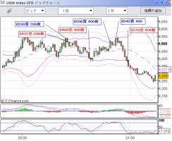 【CFD】10/25　2000万割れ・・・&nbsp;画像1