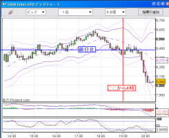 【CFD】10/28　復活！いつもの引け一気&nbsp;画像1
