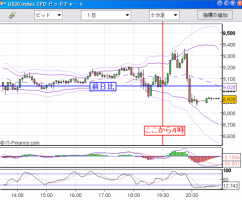 【CFD】10/30　4000万突破&nbsp;画像1